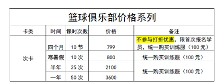 制定篮球交流计划以促进个人技能发展的方法_1